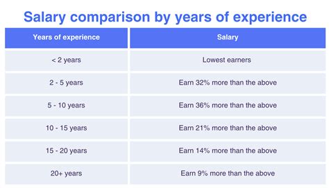 Average Salary In Brazil Learn Costs Then Hire