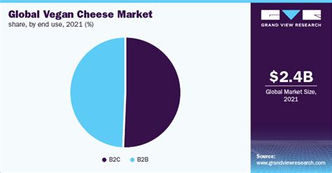 Vegan Cheese Market Size Share Report 2022 2030