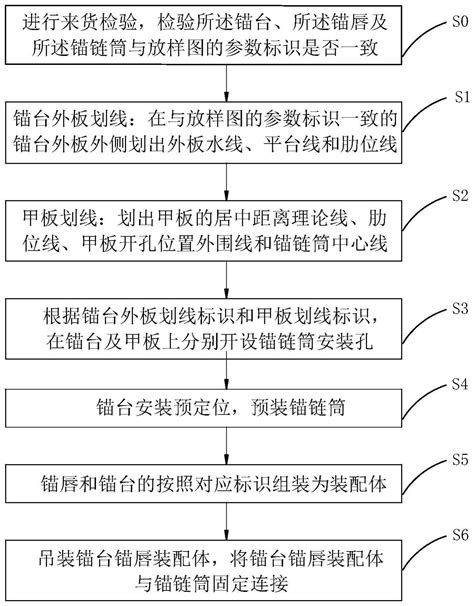 一种锚台锚唇和锚链筒的分段预安装方法及船舶与流程