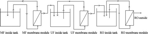 Schematic diagram of the membrane. | Download Scientific Diagram