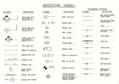 AutoCAD Drawing Symbols