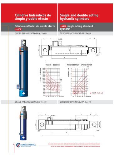 Hydraulic Piston Design