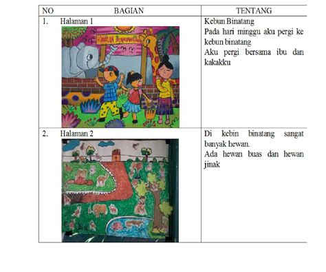 Contoh Cerita Big Book Singkat 46 Koleksi Gambar