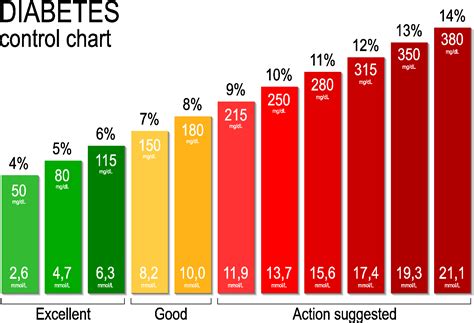 How are high blood sugar levels treated correctly? - BloodSugarEasy.com