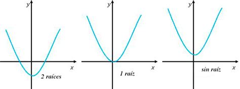 Funci N Cuadr Tica Calculisto Res Menes Y Clases De C Lculo