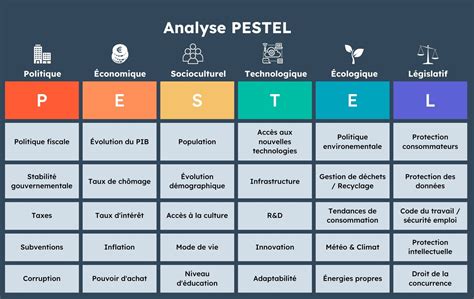 Exercice corrigé analyse Pestel