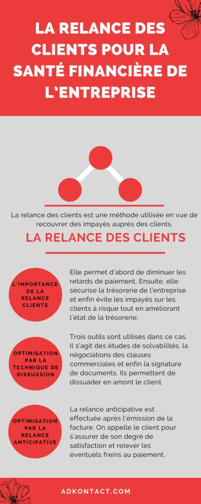Les Avantages De La Relance Des Clients Pour Votre Entreprise Adkontact