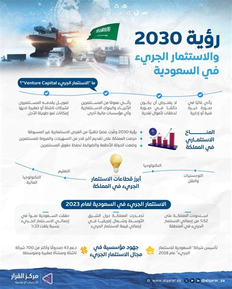 رؤية 2030 والاستثمار الجريء في السعودية مركز القرار للدراسات الإعلامية