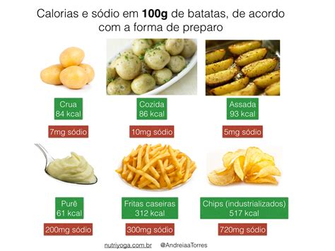 Calorias E Sódio Nas Batatas De Acordo Com A Forma De Preparo — Andreia Torres