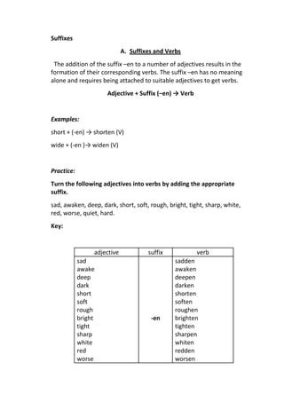 Prefixes Suffixes And Prepositions PDF