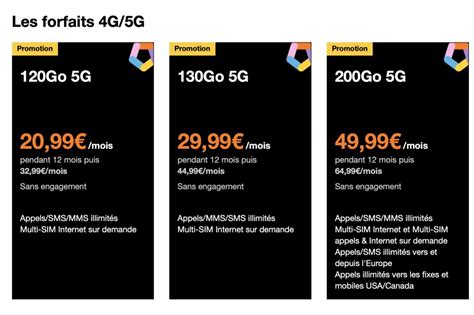 Forfaits 5G Quel Est Le Meilleur Quel Est Le Moins Cher Notre