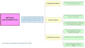 Laenciclopedia Metodos Anticonceptivos Mapa Conceptual