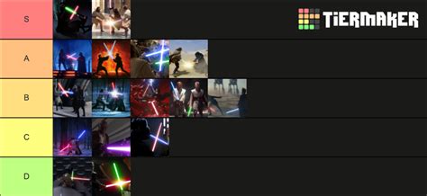 Star Wars Skywalker Saga Lightsaber Battles Tier List Community