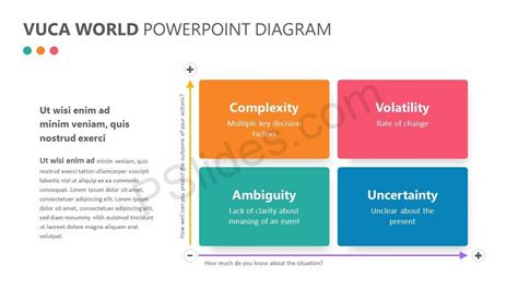 Vuca World Powerpoint Diagram Contingency Plan Daily Challenges