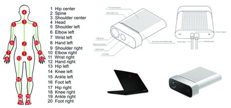 Microsoft Azure Kinect Dk Basic Tracking Capabilities And Internal