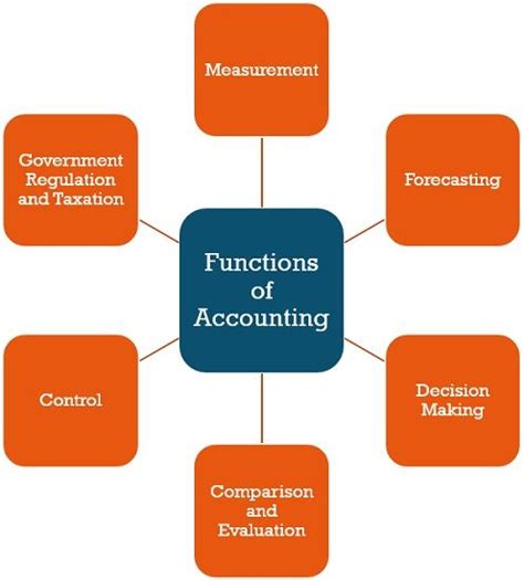 difference  accounting  finance  comparison chart key