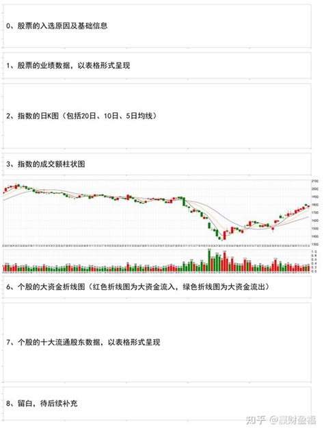 股票数据可视化（三）绘制股票换手率柱状图 知乎