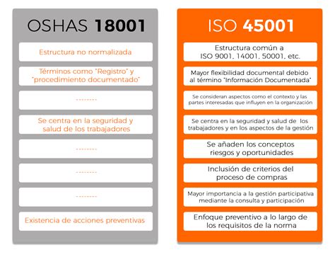 Adaptaci N A La Nueva Norma Iso Ambientum Sistemasambientum