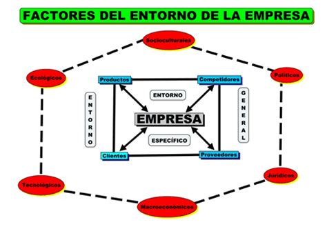 C Mo Optimizar El Entorno Interno Y Externo De Tu Empresa Para El Xito