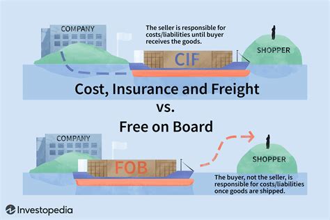 Understanding The Different Shipping Incoterms A Comprehensive Guide