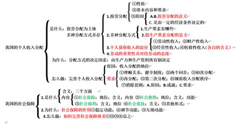 必修二《经济与社会》第二单元 经济发展与社会进步 第四课 我国的个人收入分配与社会保障 知乎