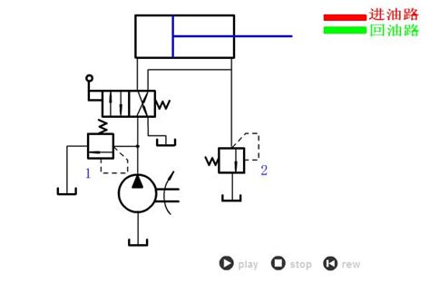 液压回路学习动画1！ 知乎