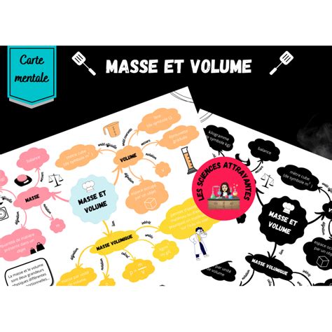 Carte Mentale Masse Et Volume