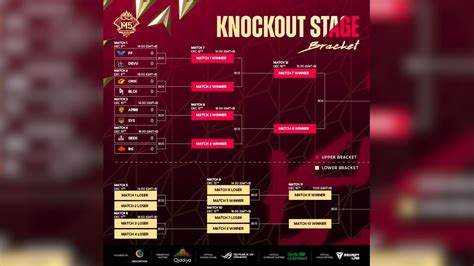 M Knockout Stage Group Draw Results One Esports