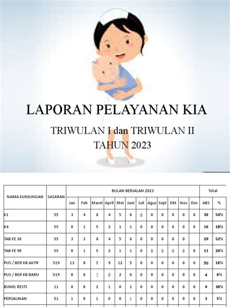 Laporan Pelayanan Kia 2023 Pdf