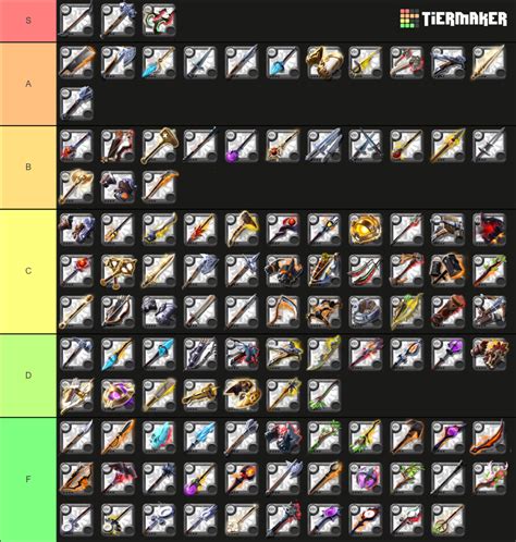 Albion Online De Armas Tier List Community Rankings Tiermaker