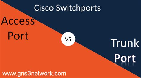 Switchport Modes Trunk Port Access Port Gns3 Network