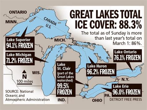 Great Lakes Are 88 Covered With Ice