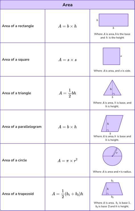 Math Formulas Elementary Math Steps Examples And Questions