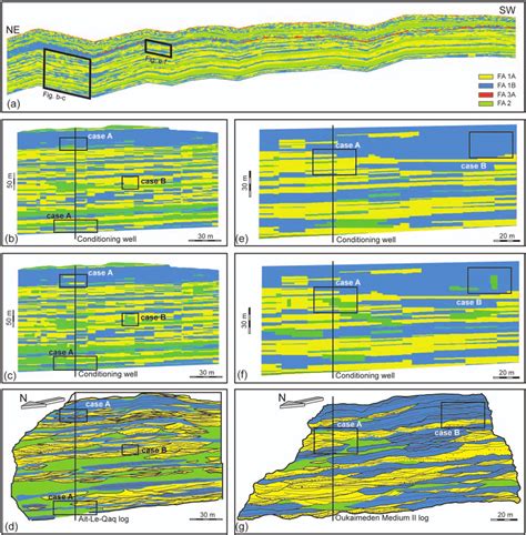 A Cross Section Along The Outcrop Face Showing The Facies Download Scientific Diagram