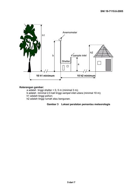 Sni Tentang Udara Ambien Bagian Penentuan Lokasi
