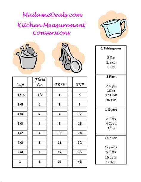 Recipe Conversion Chart - Ponasa