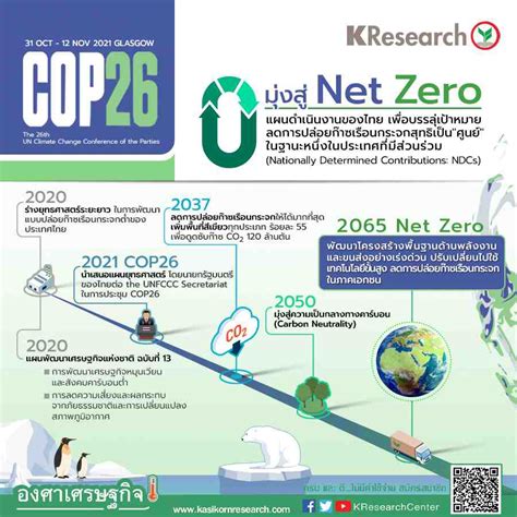 Cop Net Zero