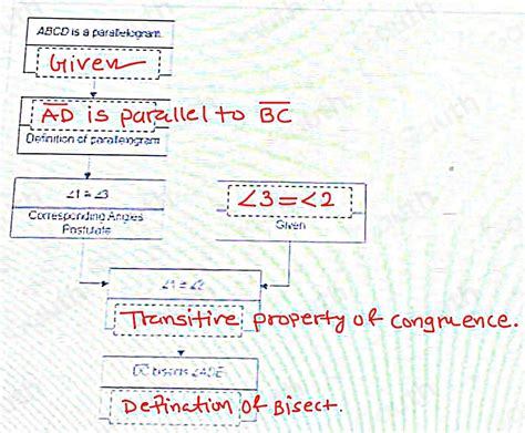 Solved A Conjecture And The Flowchart Proof Used To Prove The