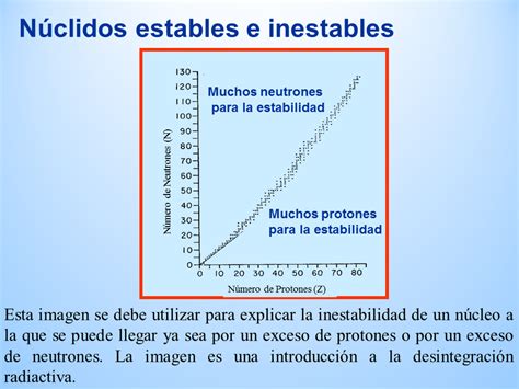 Física de las Radiaciones Powerpoint