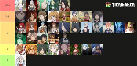 Danmachi Female Characters Danmachi Personajes Femeninos Tier List