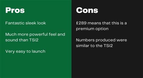 Titleist Tsr Fairway Wood Review Golfalot