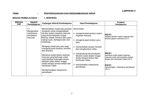 RPT Sains Tingkatan 3 Pemetaan DSP PPT