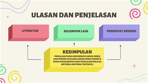 Penilaian Dan Evaluasi Pemahaman Dalam Ubd Youtube