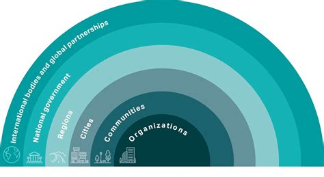 Climate Change Resilience Actionable Steps To Improve Your