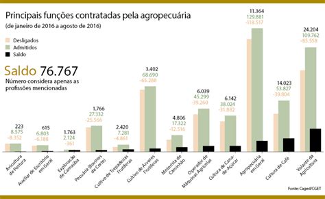 Agroneg Cio Espanta A Crise E Gera Empregos No Interior Globo Rural