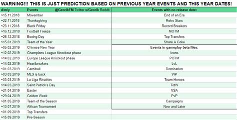 [Other] Fifa Mobile 19 Events Prediction : r/FUTMobile