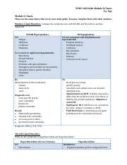 NURS 260 Module 6 Charts Docx NURS 260 Patho Module 6 Charts Ivy Ngo