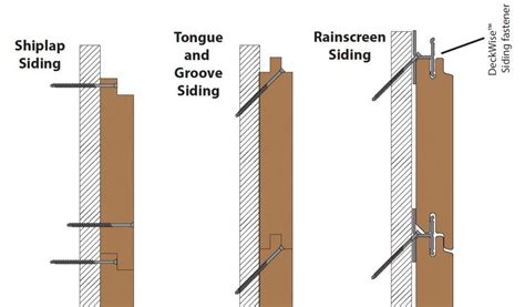 Shiplap Guide Shiplap Tongue Groove And Plank Walls Part White