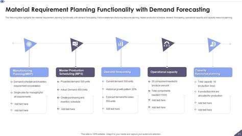 Material Requirement Planning Powerpoint Ppt Template Bundles