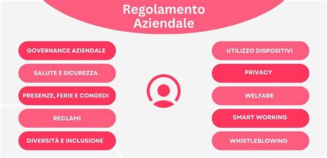 Regolamento Aziendale Come Crearlo Correttamente Fac Simile